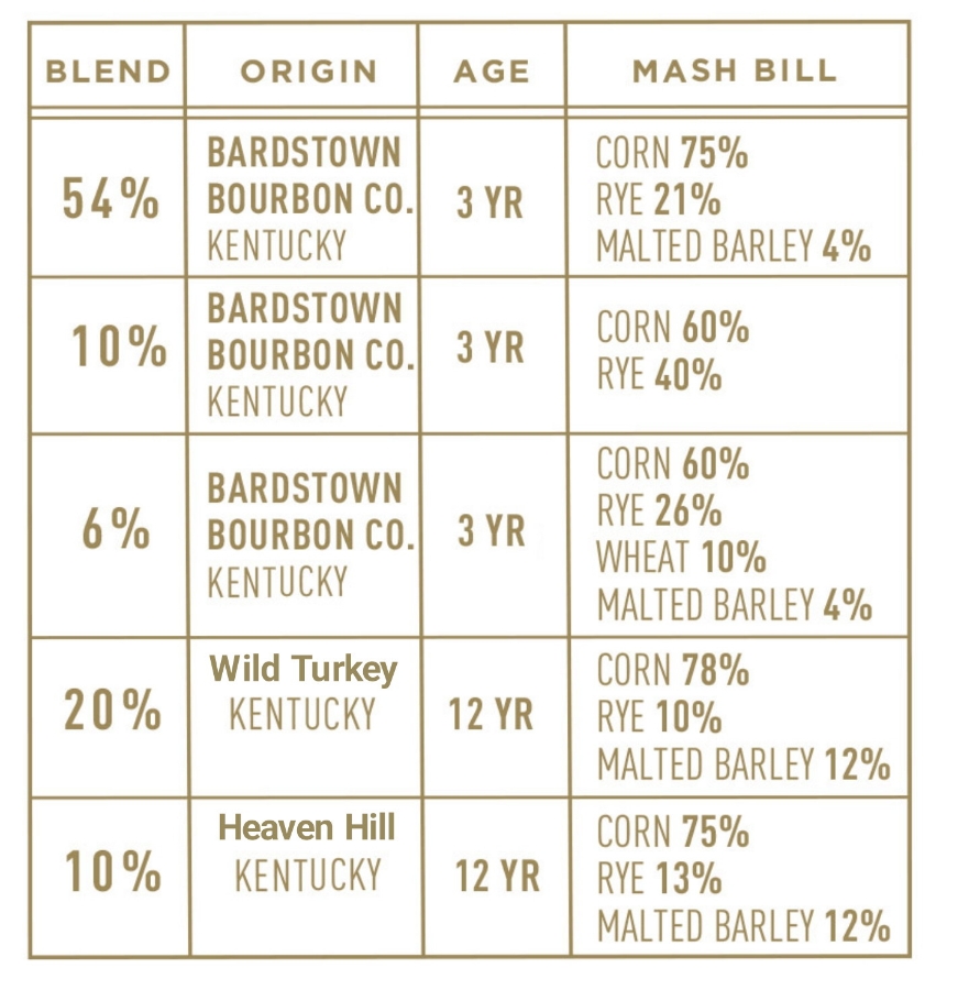 Picture of Bardstown Fusion #7 750ml